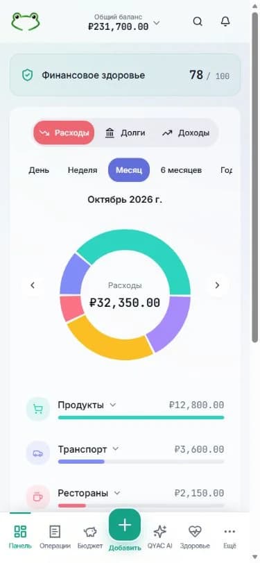 Мобильная Панель QYAC с демонстрационными данными